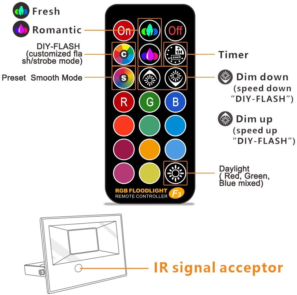Faretti LED RGB da 35W