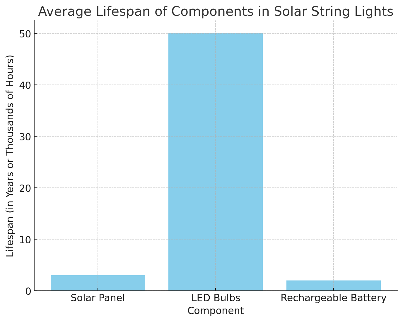 Durata media della vita